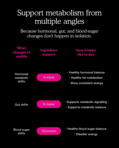 MitoQ hormonal metabolic control